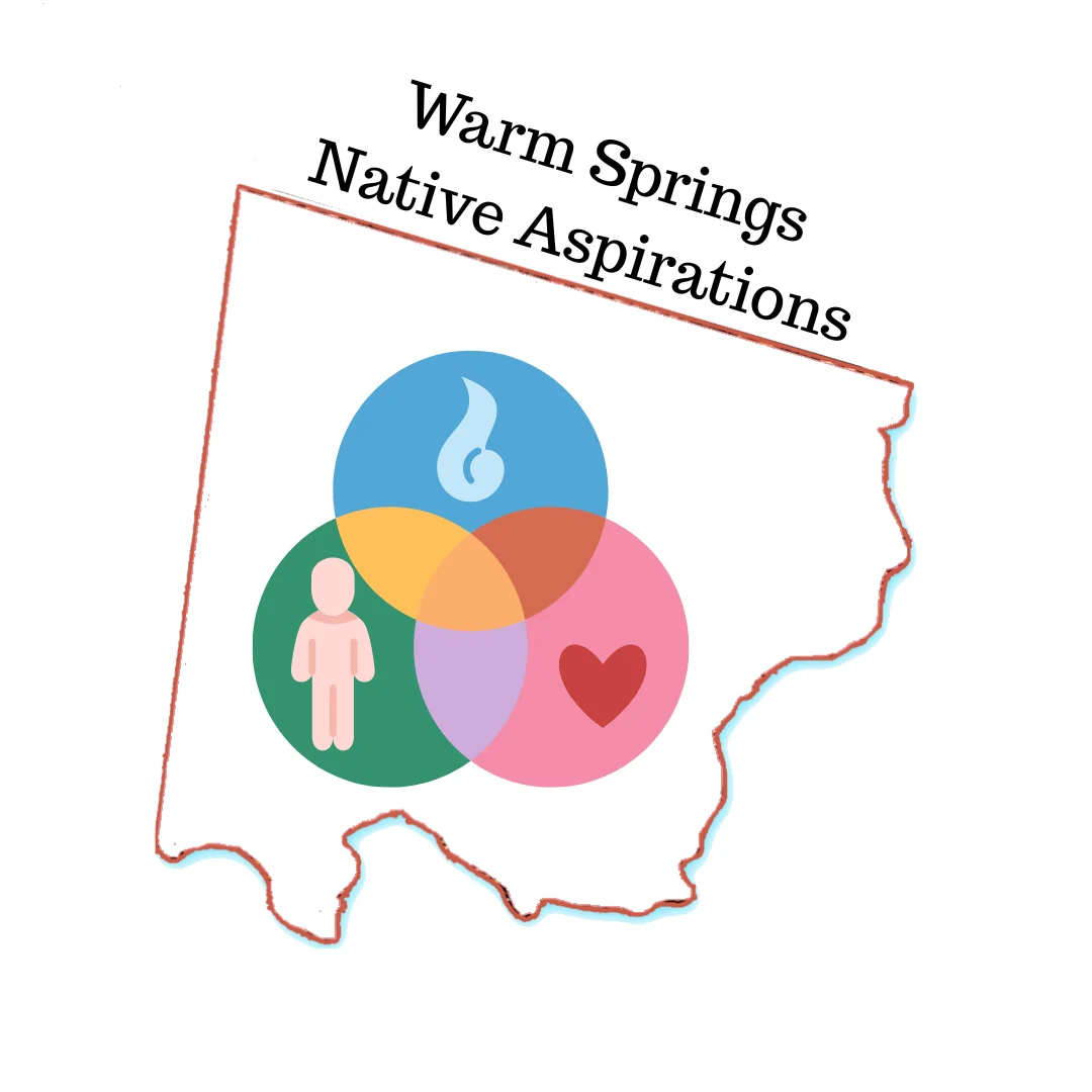 Dec. 2025 Native Aspirations Meeting