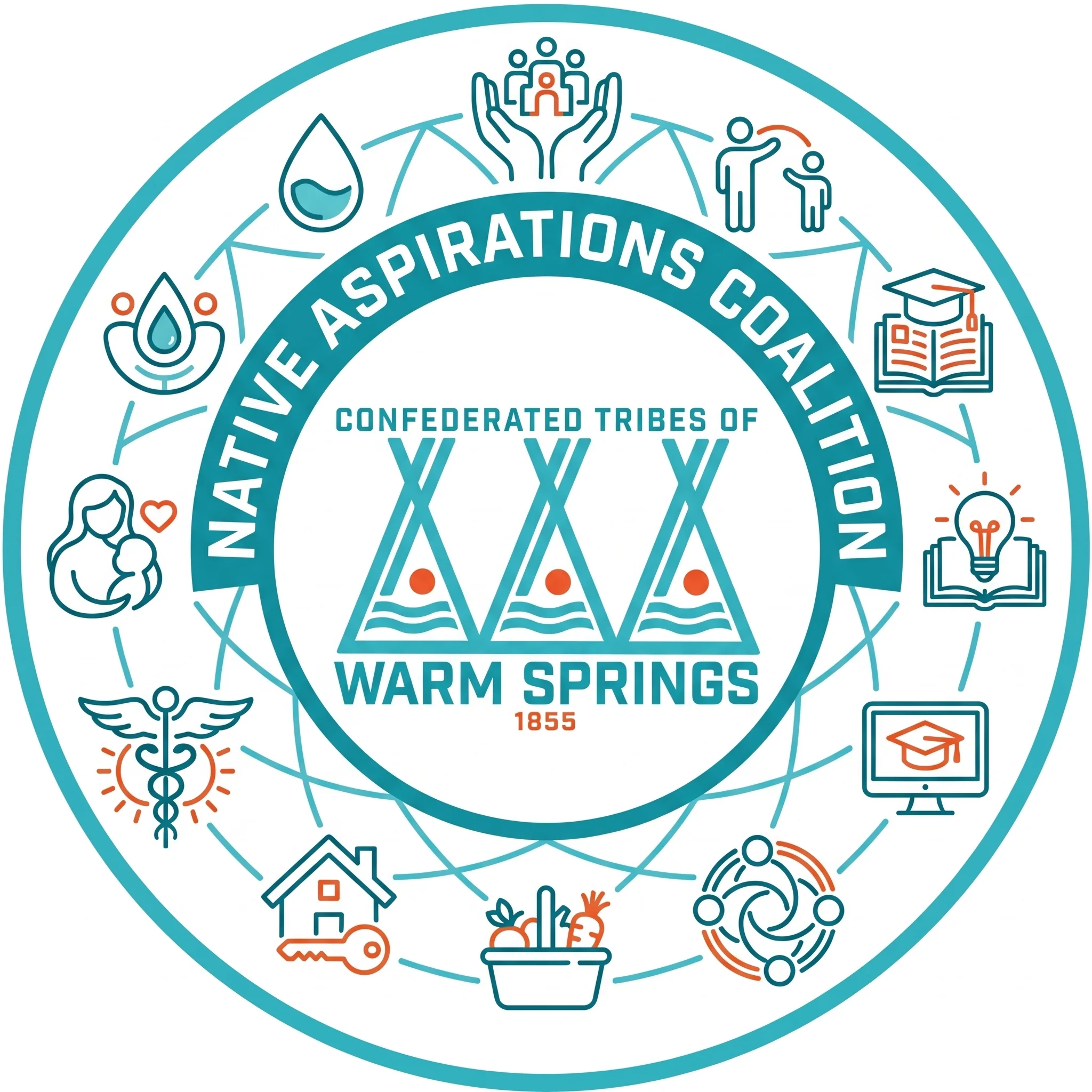 May 2026 Native Aspiration Coalition Meeting