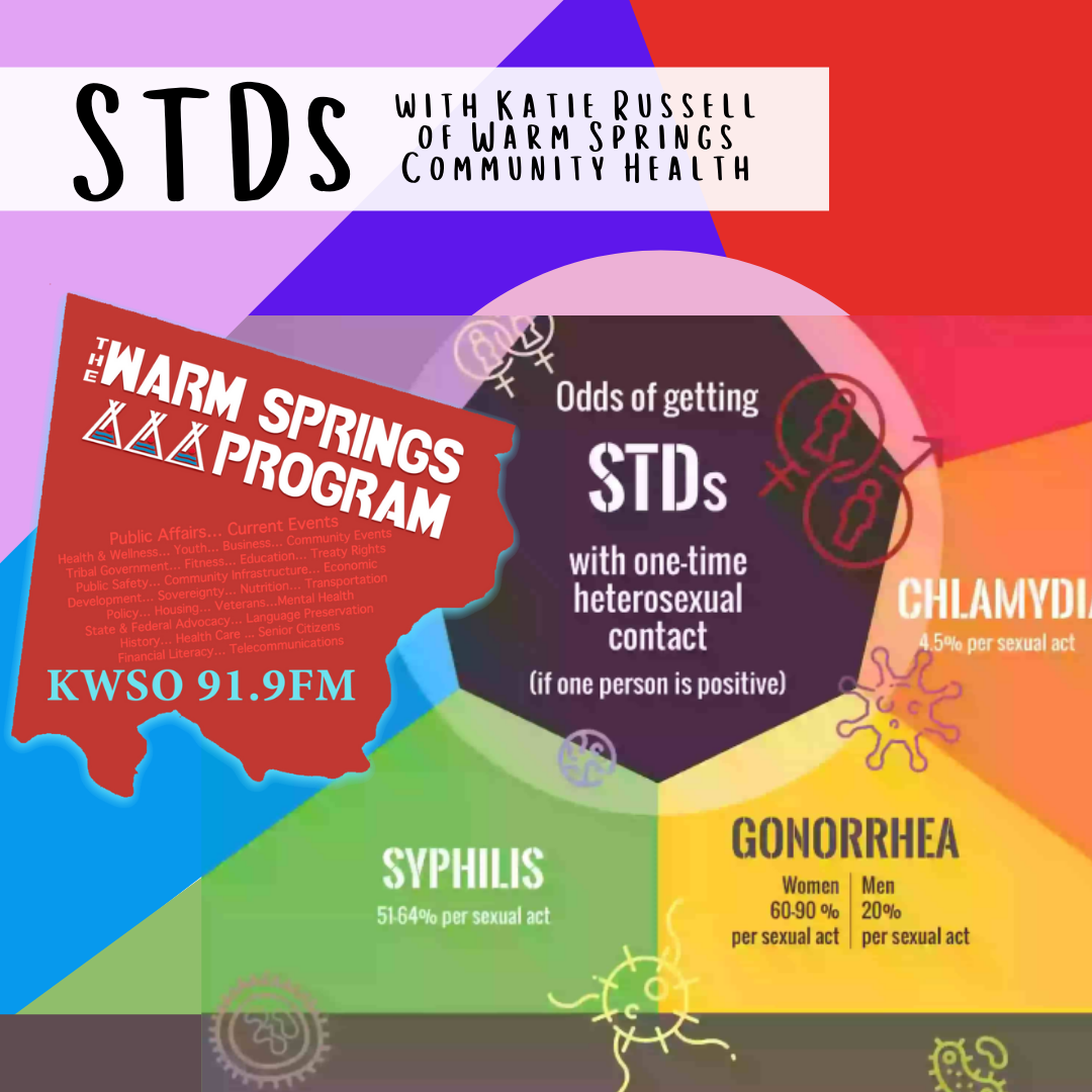 Sexually Transmitted Diseases Posters