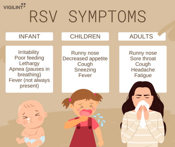 rsv-in-young-children-kwso-91-9