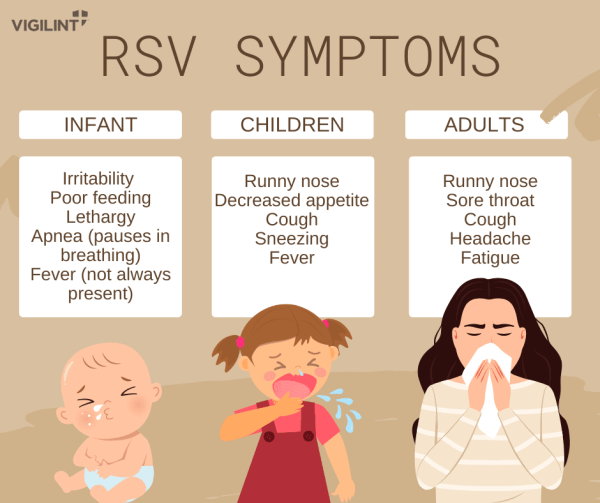 RSV In Young Children KWSO 91 9